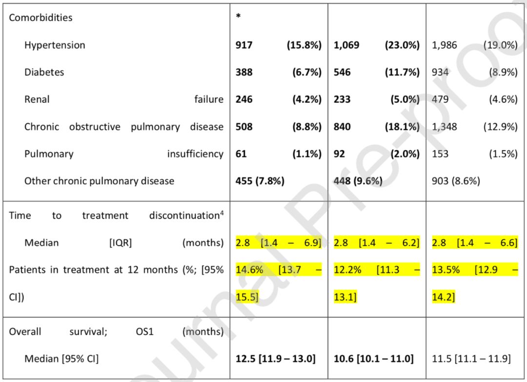 肺癌脑转移吃奥希替尼可以活多久 (肺癌脑转移吃奥希替尼)