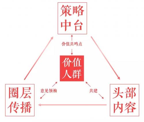 深度解读:从凤凰网,看媒体转变与价值