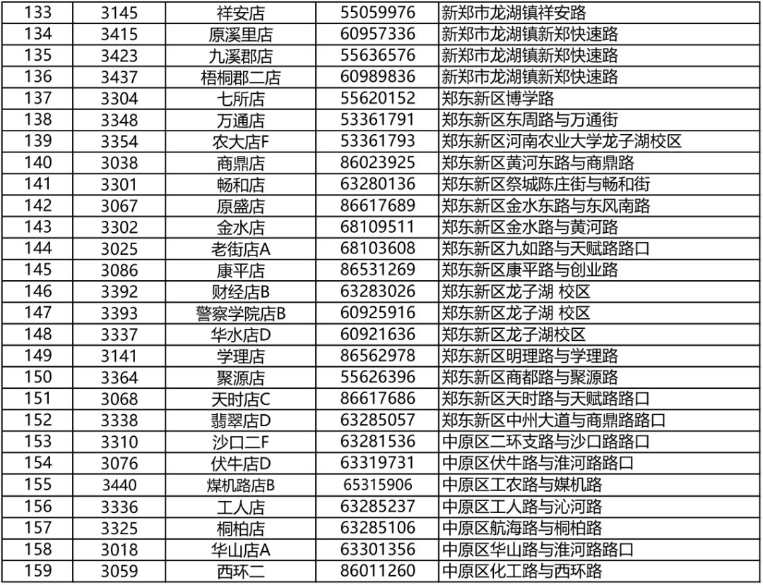 郑州市政府储备菜投放时间,郑州储备菜投放最新信息