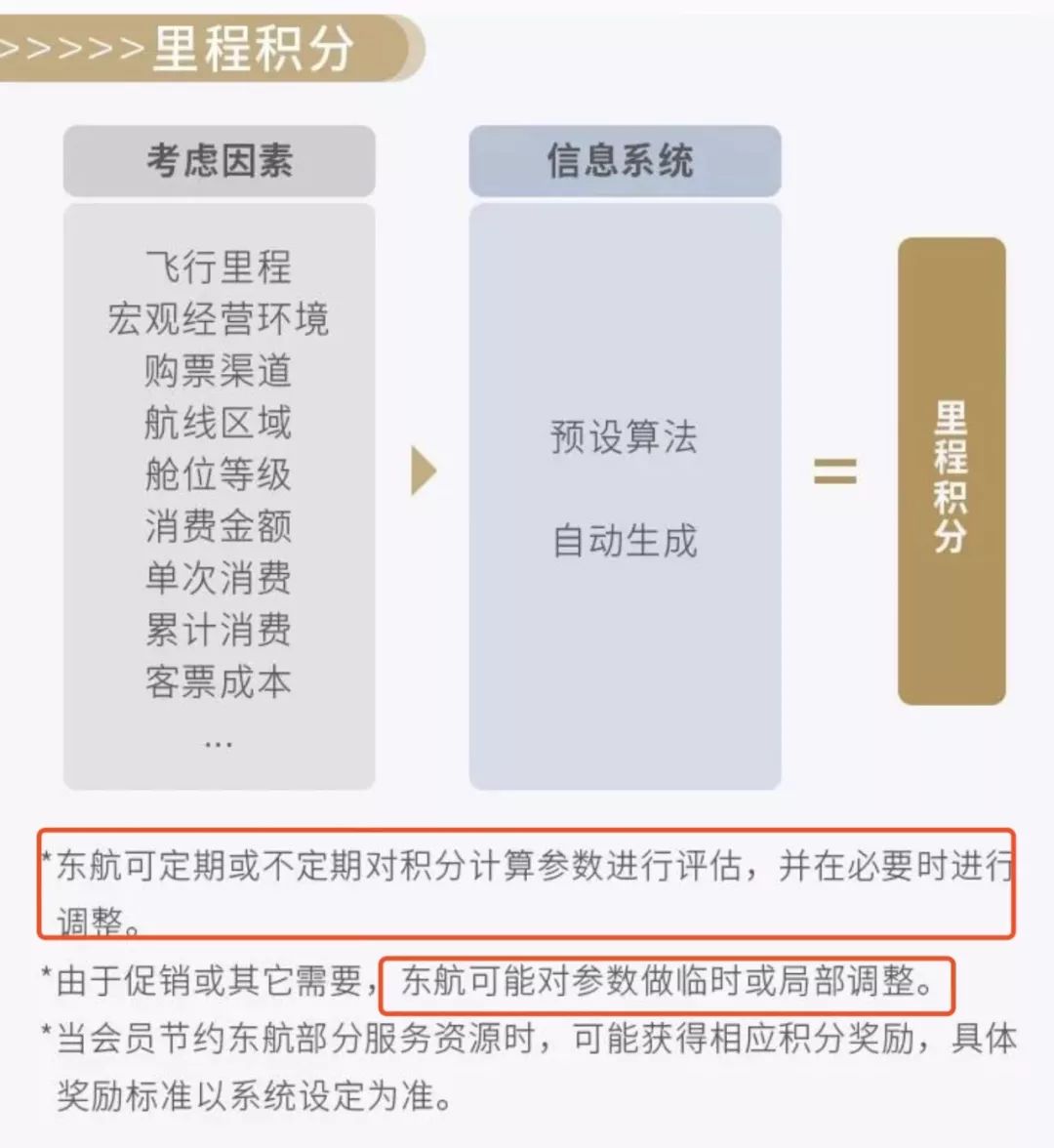 一切向钱看，有钱，你就是东航白金卡，没钱的你还给你分成6个等级