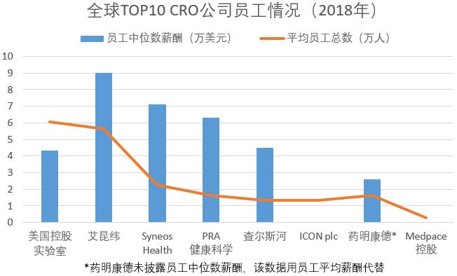 药明康德单季营收首次破百亿,药明康德未来5年业绩