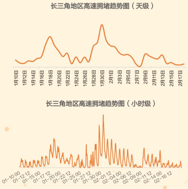 2024春运高速公路拥堵情况,今天春运高速最新路况