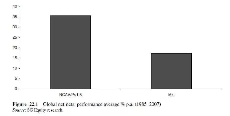 格雷厄姆对价值投资的三大贡献,格雷厄姆的投资方法过时了吗