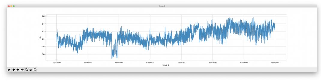 浠ュお鍧婄姸鎬佹爲瀹炵幇,浠ュお鍧婁腑鐨勭姸鎬佹爲