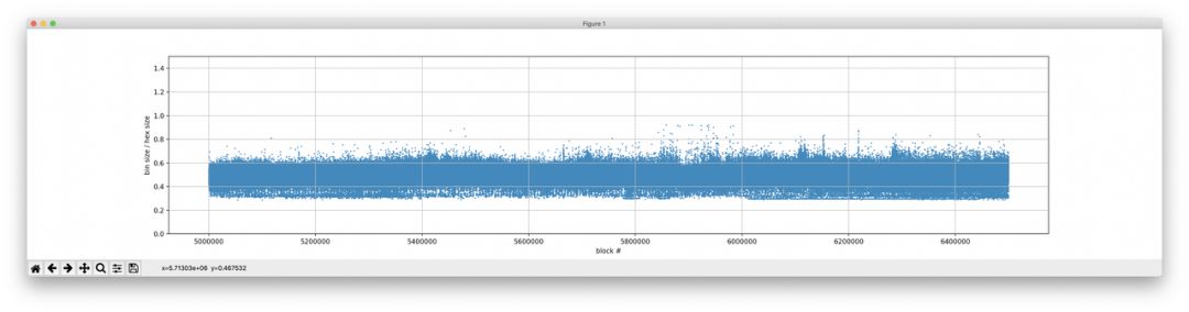 浠ュお鍧婄姸鎬佹爲瀹炵幇,浠ュお鍧婁腑鐨勭姸鎬佹爲