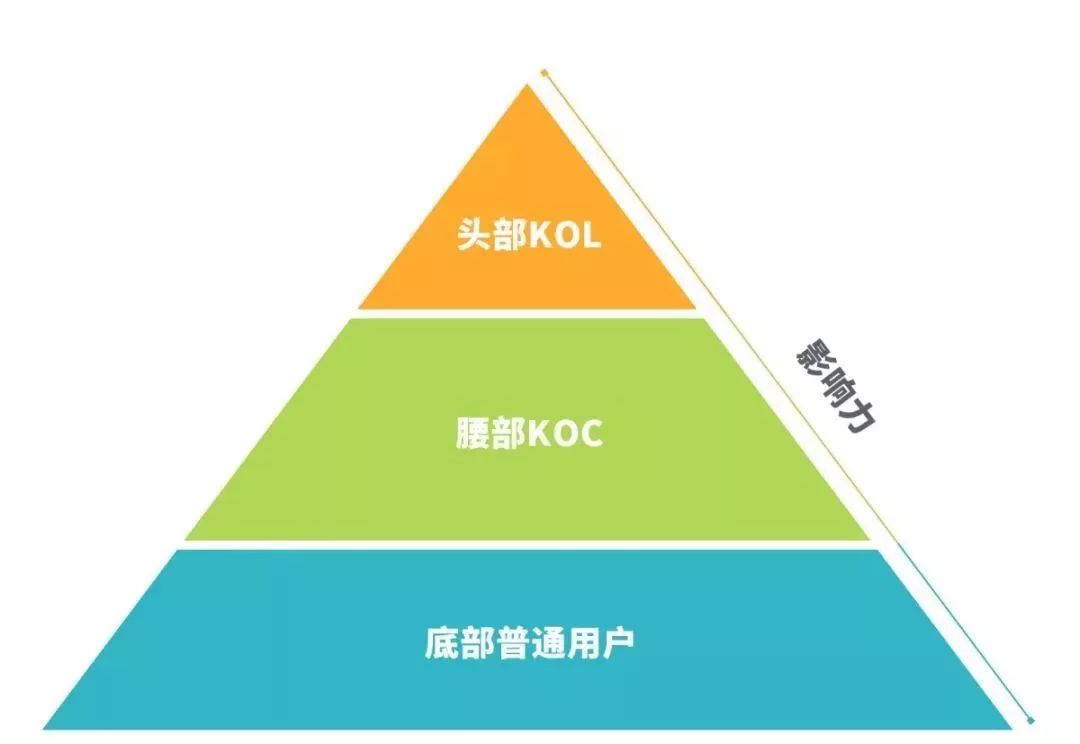电商直播术语英文,电商直播用英语怎么说