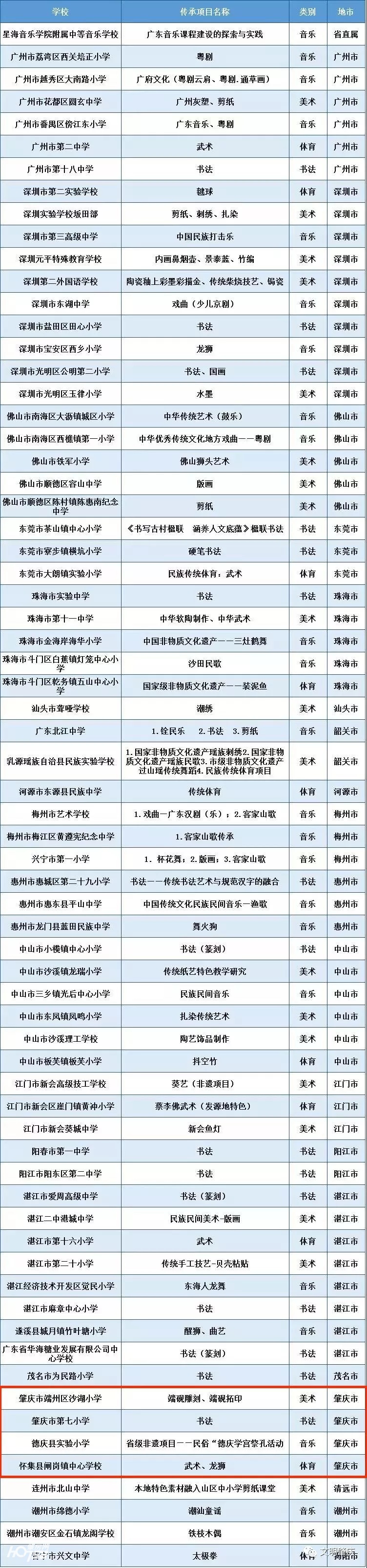 广东肇庆德庆学校,肇庆德庆学校