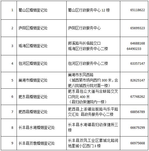 千年一遇的2020年2月2日能登记结婚吗？刚刚，合肥市民政局回应了