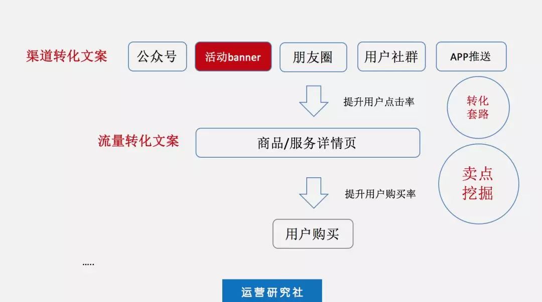 做文案运营的出路在哪,为什么懂文案的人越来越值钱