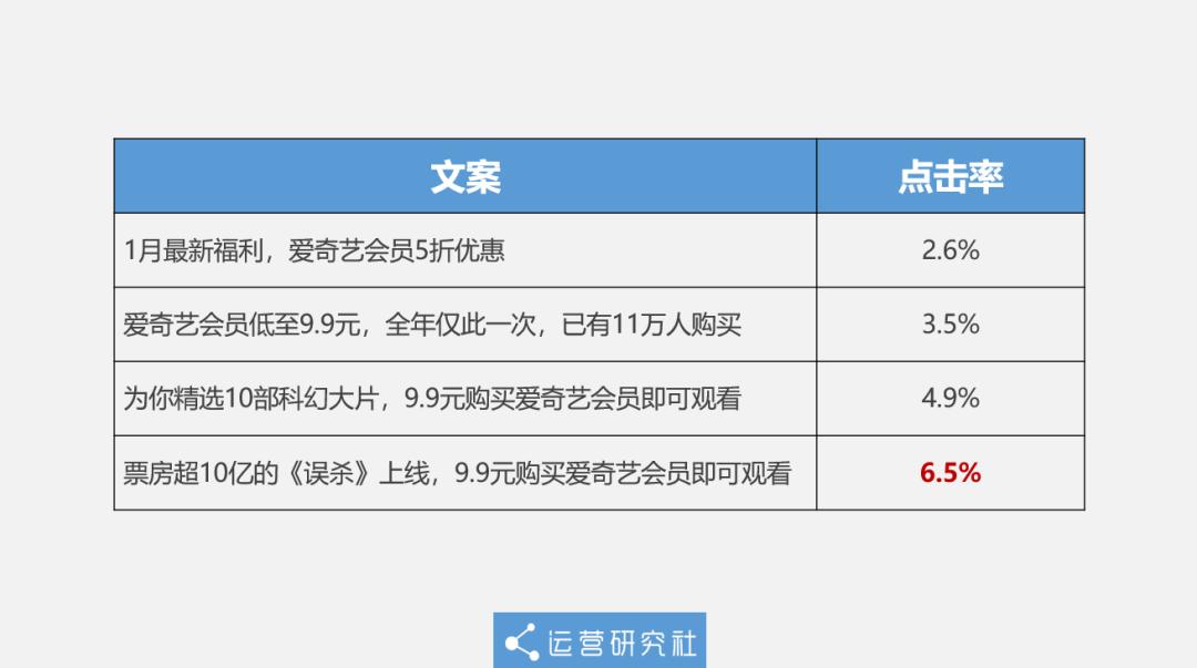 懂文案的人,懂逆向思维的人能有多厉害