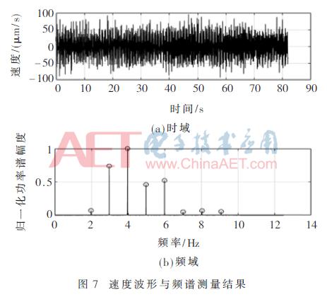 基于激光多普勒的索力测量系统设计与研究