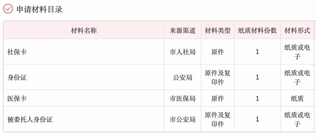 办理江浙沪医保一卡通,长三角一卡通医保怎么用