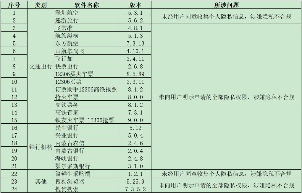 临汾网警违规app,临汾网警违法吗