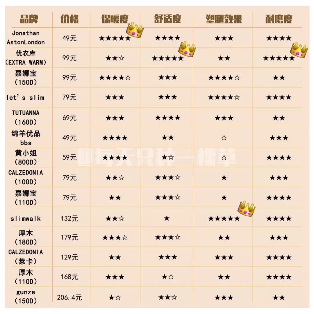 一口气测评了14款打*裤底**，我们告诉你哪些最值得买