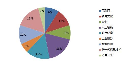 海纳百创普陀区垂直路演中心,上海黄浦区海纳百创路演中心