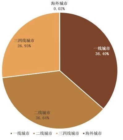 一文看透学校物业服务