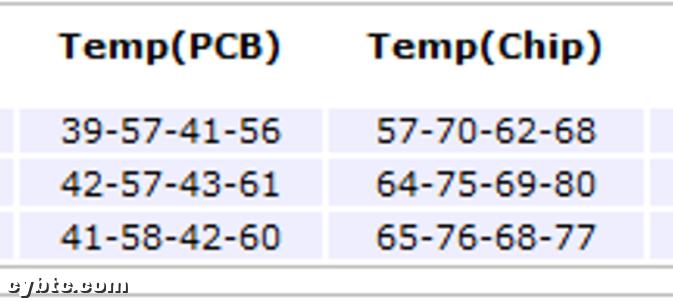 彩云评测|比特大陆旗舰*币特比**矿机蚂蚁S17+76T