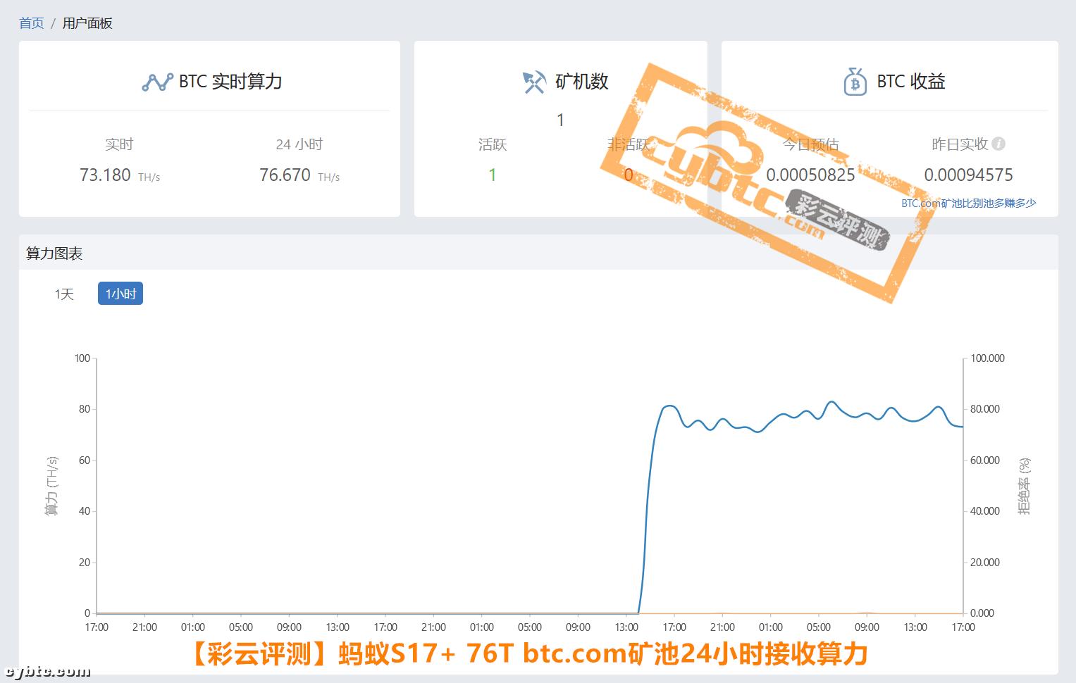 彩云比特挖矿靠谱吗,比特大陆蚂蚁矿机s17