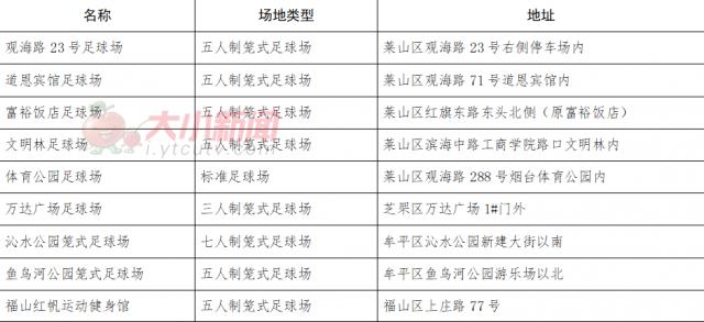 烟台室内足球场,烟台开发区免费的足球场有哪些