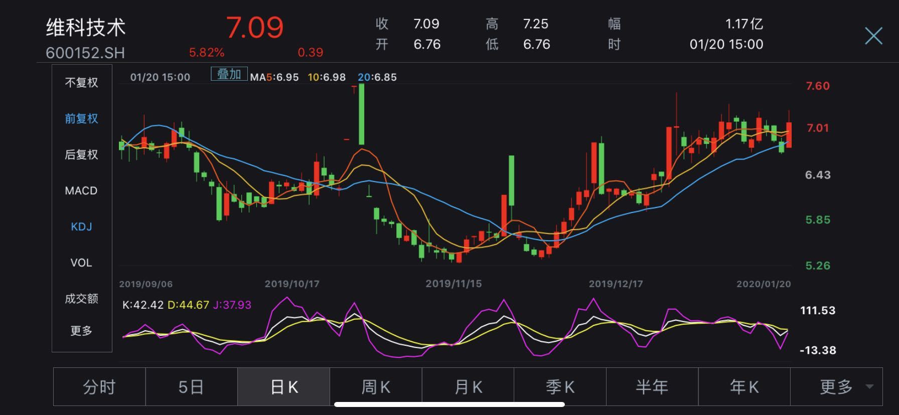 多地确诊武汉肺炎病例，真假口罩概念股多涨停，龙头股份澄清：不生产口罩
