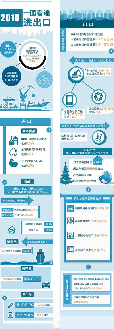 中国进出口商品有些啥,第131届中国进出口商品交易会