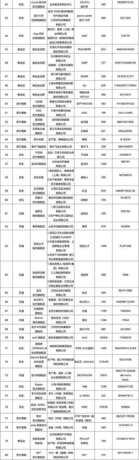 杉杉羽绒服和雅鹿羽绒服哪个好,北面巅峰羽绒服测评