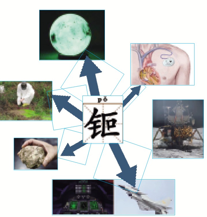 人工夜明珠什么原理,人工夜明珠稀土元素钷