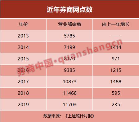 国泰君安有多少个营业部,国泰君安有多少家营业部