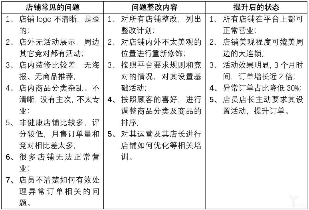 药店o2o趋势,o2o医药电商发展几年