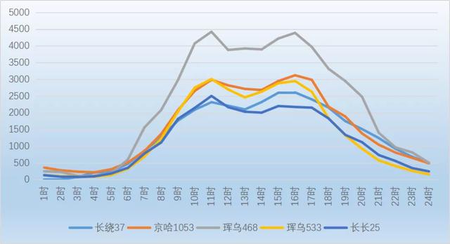 请收下这份春节安全出行攻略,春节出行你关心的干货都在这里