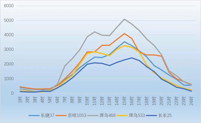 请收下这份春节安全出行攻略,春节出行你关心的干货都在这里