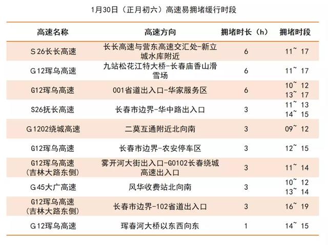请收下这份春节安全出行攻略,春节出行你关心的干货都在这里