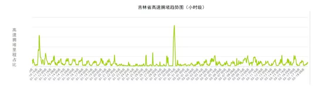 请收下这份春节安全出行攻略,春节出行你关心的干货都在这里