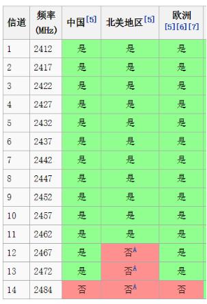 为啥抢不了红包呢,为啥抢不着红包了