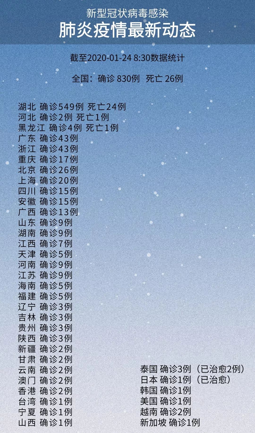 因疫情原因景区暂停开放,紧急通知这些场所一律关停