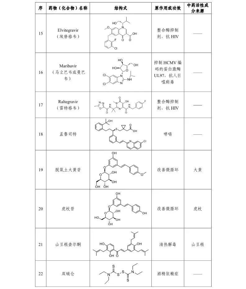 官方证实抗艾滋病药物用于新型肺炎治疗，北京公布20家定点医院名单