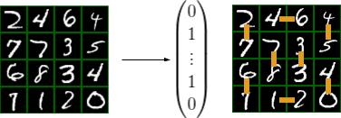 组合泛化能力太差?用深度学习融合组合求解器试试