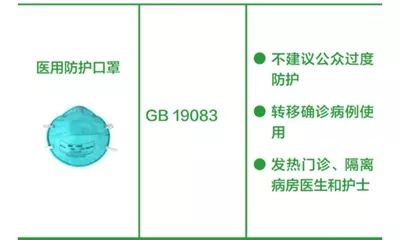 带气阀的口罩,带呼吸阀的口罩一般用在什么地方
