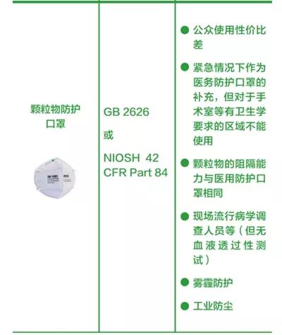 带气阀的口罩,带呼吸阀的口罩一般用在什么地方