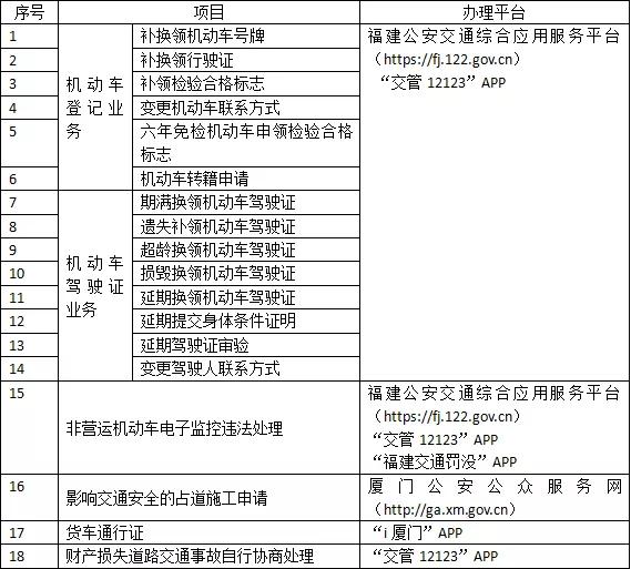 厦门公安交通管理信息网,厦门市公安交通管理局最新通告