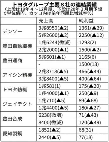 新冠肺炎对汽车价格的影响,新冠肺炎给全世界经济带来的损失