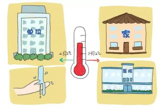 漫画新型冠状病毒肺炎十大症状,新型冠状病毒早期症状漫画图片