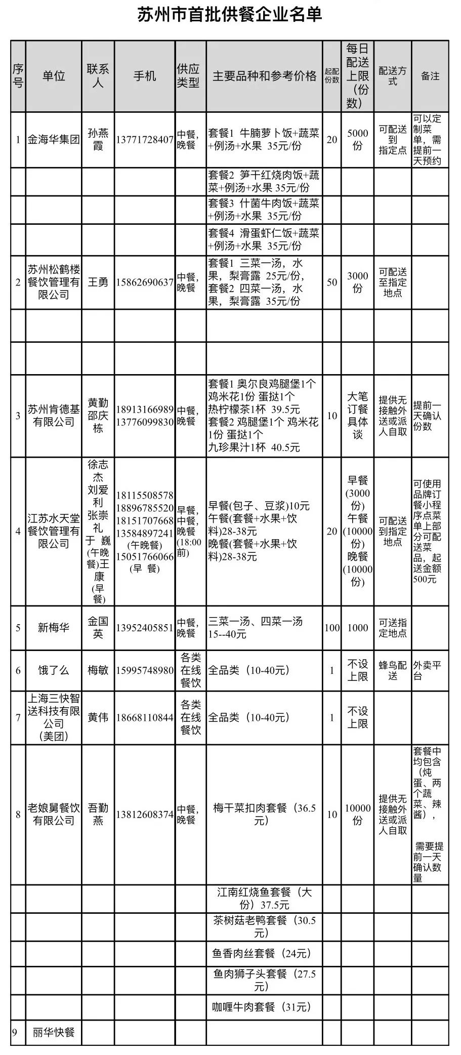 疫情防控期，团体订餐找这9家单位！