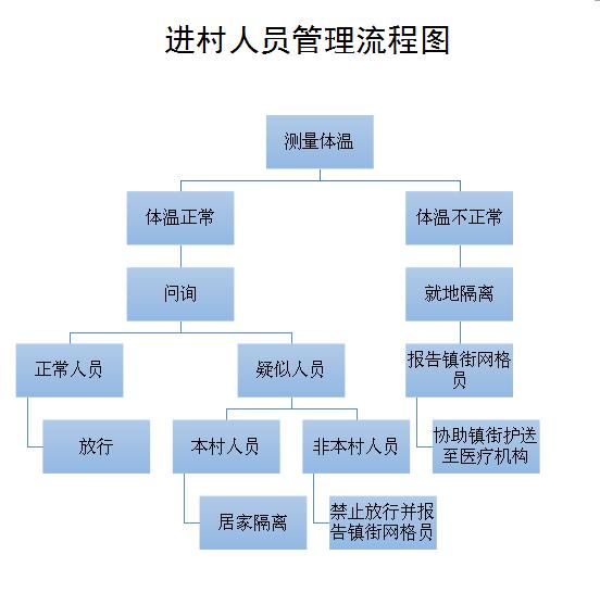 最新版防疫措施精准防控,防控疫情不能在农村留下死角
