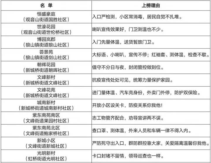 疫情防控消息崇川区最新,崇川疫情防控情况