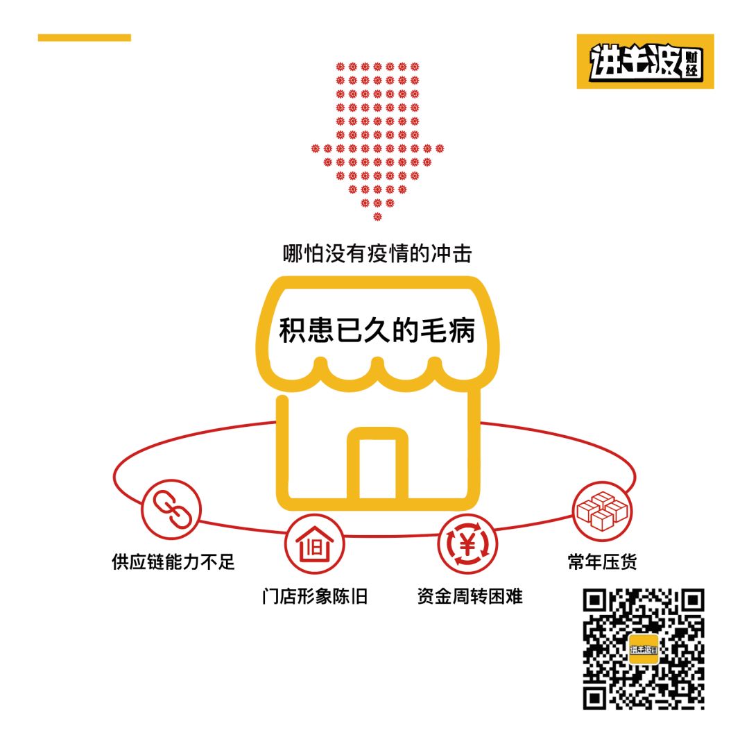 中小型企业和个体工商户的困难,中小企业个体户优惠政策