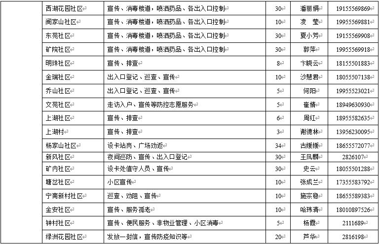 感谢社区和防疫志愿者的默默付出,社区防疫志愿者现状
