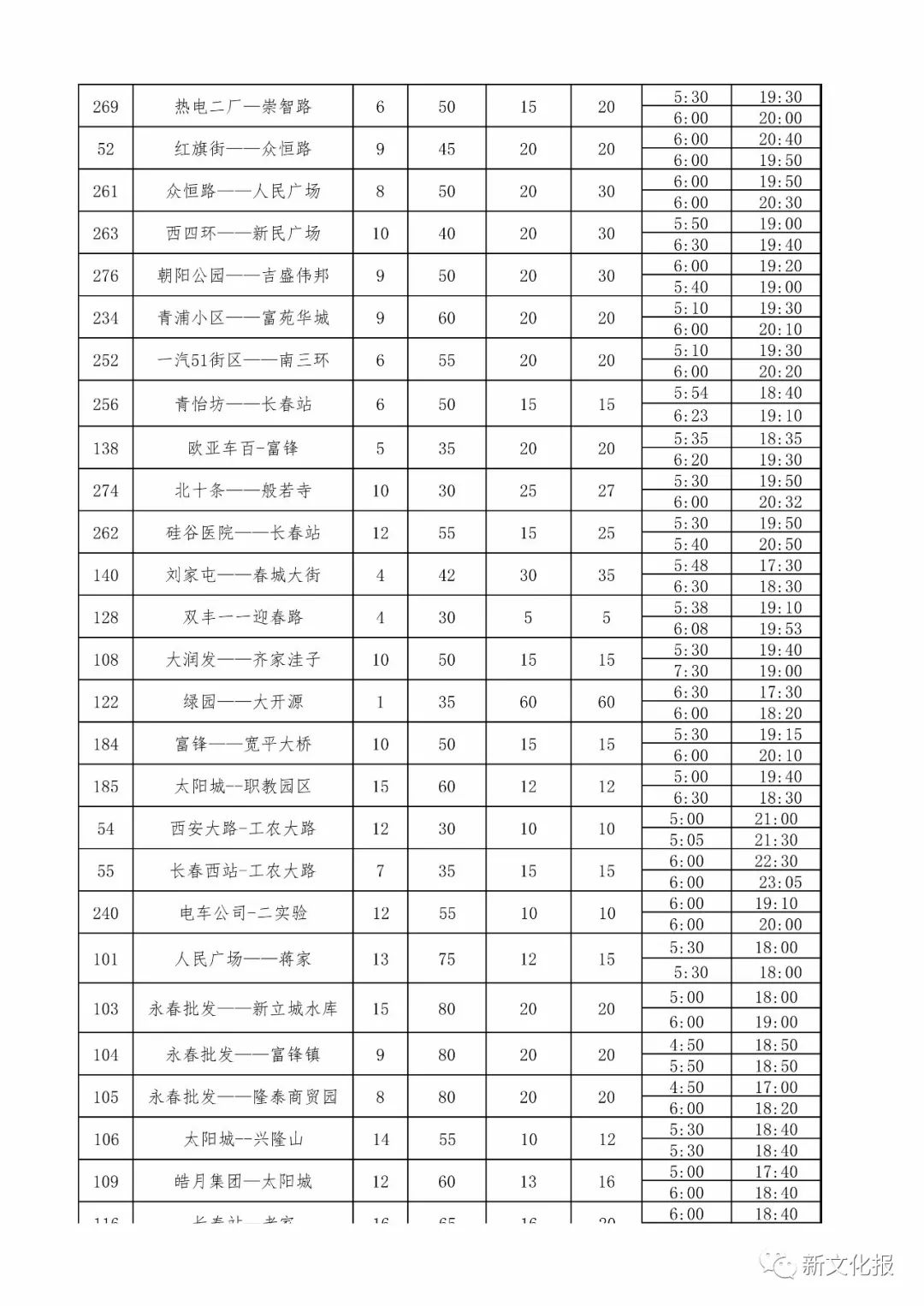 最新长春市公交路线图,长春公交最新视频