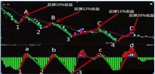 入市32年老股民陈述,老股民巧用60均线买入战法