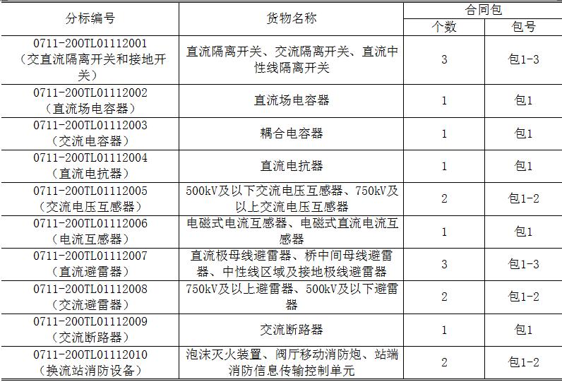 国网高压换流站,国网特高压带电检修